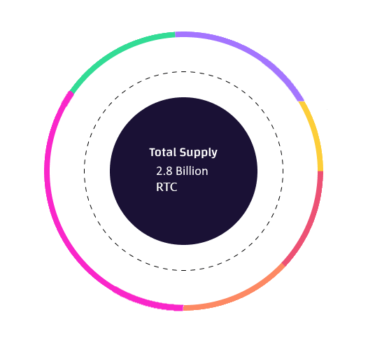 token-info